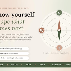 Peut inclure: Une interface de planificateur SWOT numérique avec le texte 'Know yourself. Shape what comes next.' et un graphique en boussole marqué S, W, O et T. Ci-dessous, des points sur l'application web interactive, la confidentialité et les palettes.