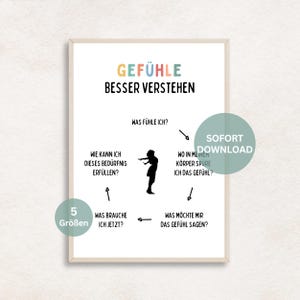 Feelings Poster Emotions Dealing with negative feelings 5 Step Therapy Poster Mental Health Adult Needs Mindfulness