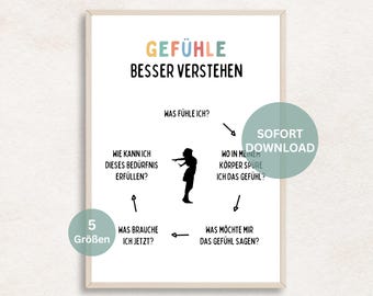 Feelings Poster Emotions Dealing with negative feelings 5 Step Therapy Poster Mental Health Adult Needs Mindfulness