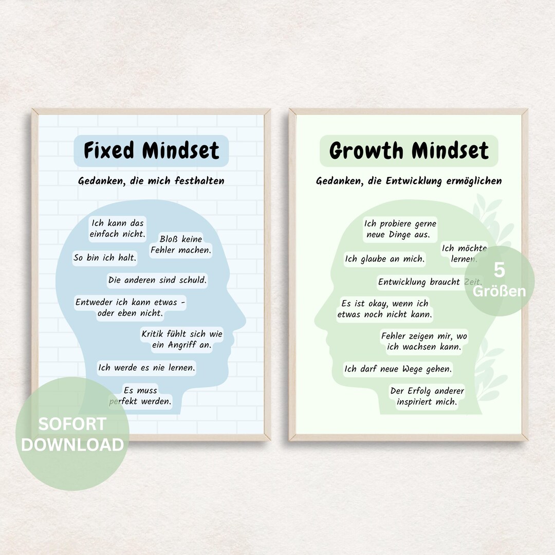 Fixed Mindset Vs. Growth Mindset Image (german), Coaching Poster ...
