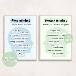 Könnte beinhalten: Zwei gerahmte Poster mit Text über Denkweisen. Das linke Poster trägt den Titel "Fixed Mindset" und das rechte Poster trägt den Titel "Growth Mindset". Beide Poster haben einen hellblauen bzw. grünen Hintergrund mit weißem Text.