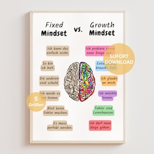 Könnte beinhalten: Ein gerahmter Druck, der das feste Denkweise mit der Wachstumsmentalität vergleicht. Die linke Seite, mit der Bezeichnung "Fixed Mindset", enthält negative Aussagen. Die rechte Seite, "Growth Mindset", präsentiert positive Affirmationen. Eine Gehirngrafik befindet sich in der Mitte. Der Druck enthält den Text "SOFORT DOWNLOAD."