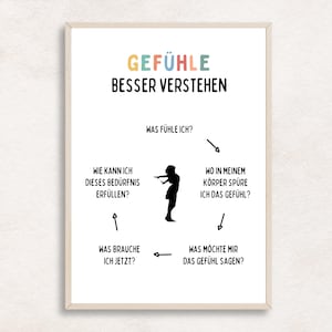 Understanding Feelings Poster Digital Download Emotions Poster Mental Health Positive Negative Feelings Needs Therapy Office PDF
