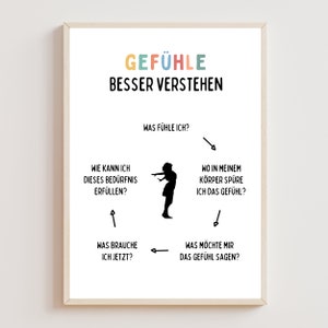Understanding Feelings Poster Digital Download Emotions Poster Mental Health Positive Negative Feelings Needs Therapy Office PDF