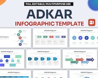ADKAR Infographic PowerPoint Template | Best PowerPoint Template, Easy to Edit, Professional PowerPoint Templates