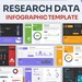 Research Data Infographic Powerpoint Template | Best Powerpoint ...