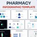 Pharmacy Infographic Powerpoint Template Best Powerpoint Template, Easy ...