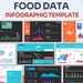 Food Data Infographic Powerpoint Template | Best Powerpoint Template ...