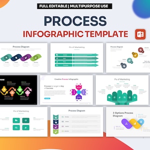 Process Infographic PowerPoint Template | Best PowerPoint Template, Easy to Edit, Professional PowerPoint Templates