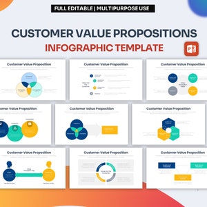 Customer Value Propositions Infographic PowerPoint Template | Best PowerPoint Template, Easy to Edit, Professional PowerPoint Templates
