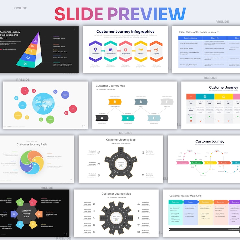 Customer Journey Infographic Powerpoint Template | Best Powerpoint ...