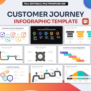 Customer Journey Infographic PowerPoint Template | Best PowerPoint Template, Easy to Edit, Professional PowerPoint Templates