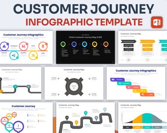 Customer Journey Infographic PowerPoint Template | Best PowerPoint Template, Easy to Edit, Professional PowerPoint Templates