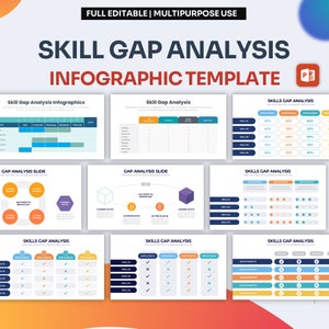 May include: A colourful infographic template for analysing skill gaps. The template includes charts, tables, and diagrams to help identify and address skill gaps within an organisation. The template is fully editable and can be used for a variety of purposes.