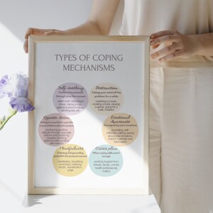Types of Coping Mechanisms Poster, Coping Strategies, Calming ...
