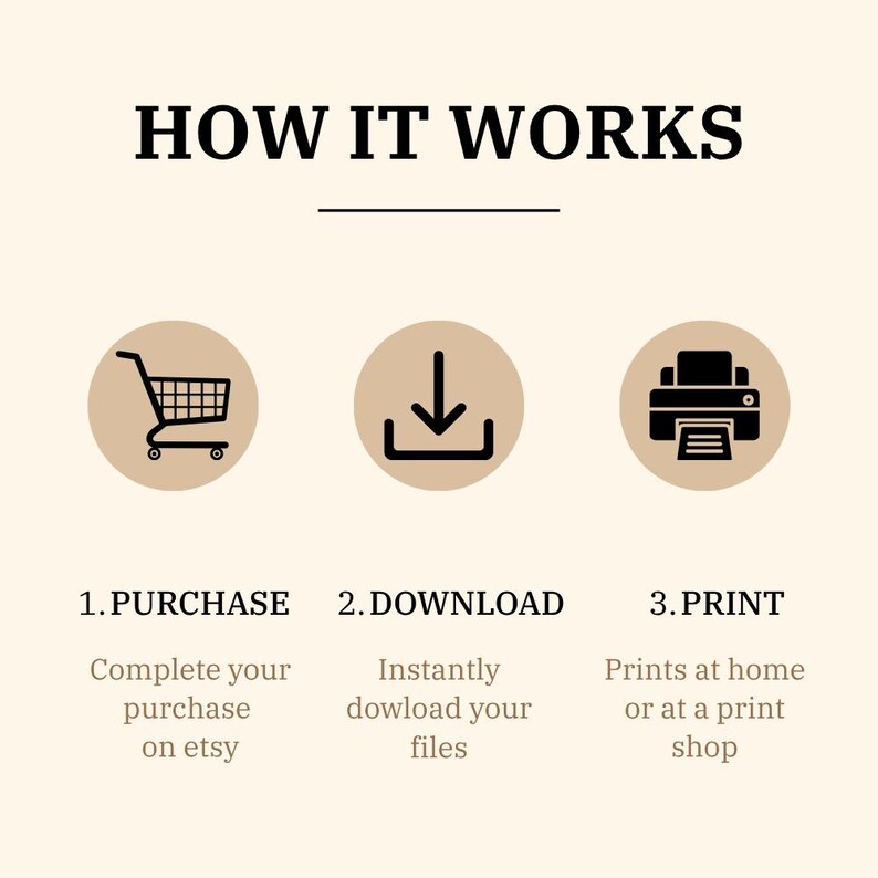 K&ouml;nnte beinhalten: Eine Infografik mit der &Uuml;berschrift HOW IT WORKS, die drei beige Kreise mit schwarzen Symbolen zeigt: einen Einkaufswagen, einen Download-Pfeil und einen Drucker. Unter jedem Symbol stehen die Beschriftungen 1. PURCHASE, 2. DOWNLOAD und 3. PRINT.