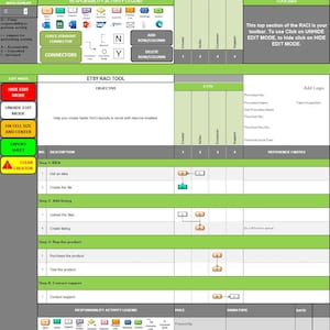 May include: A green and white spreadsheet titled "ETSY RACI TOOL" with a flowchart. The chart outlines steps like "Get an idea" and "Create the file." The toolbar includes options for editing and exporting the sheet.