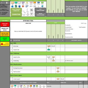 Puede incluir: Una hoja de cálculo verde y blanca titulada "ETSY RACI TOOL" con un diagrama de flujo. El gráfico describe pasos como "Obtener una idea" y "Crear el archivo". La barra de herramientas incluye opciones para ocultar o mostrar el modo de edición.