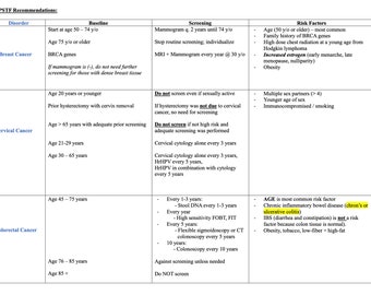 FNP Notes - ANCC/AANP Review Separated By Body System