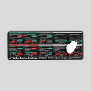 Op de afbeelding: Een zwart-witte bureau mat met een grafiek van verschillende optiehandelstrategieën. De grafiek is verdeeld in secties voor bullish, bearish, income, hedging en high volatility opties. De tekst "Option Trading Roadmap" is afgedrukt aan de onderkant van de mat.