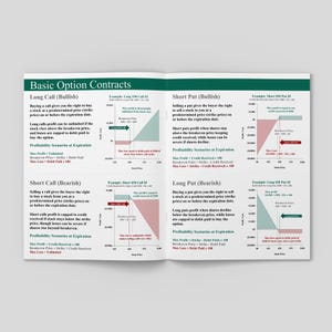 May include: A two-page spread of a document explaining the basics of long and short call and put options. The document includes diagrams showing the profit and loss scenarios for each type of option. The diagrams are color-coded with green representing profit and red representing loss.