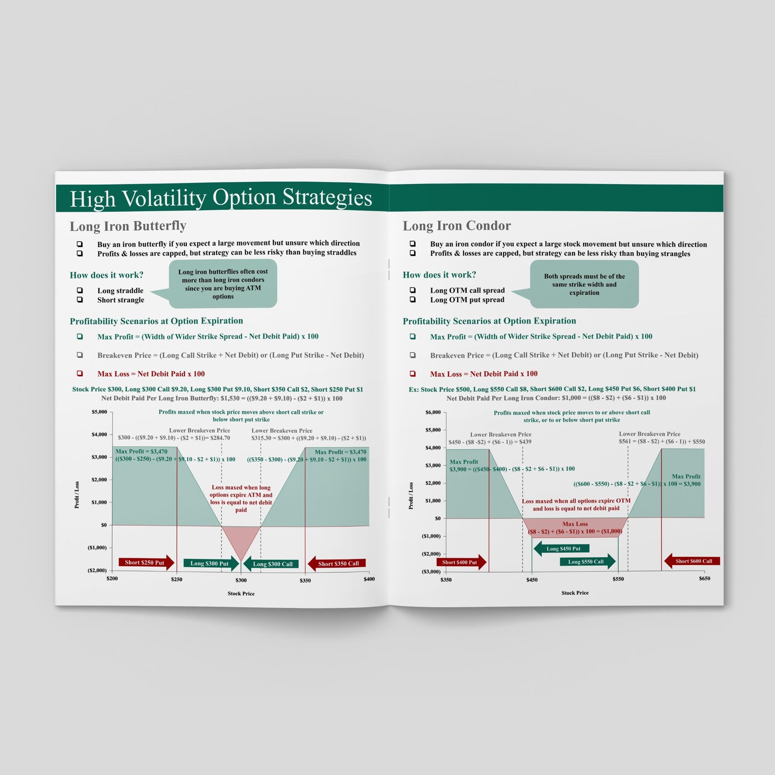Options Trading Eguide – Stocks, Crypto, Excel Planning (digital ...