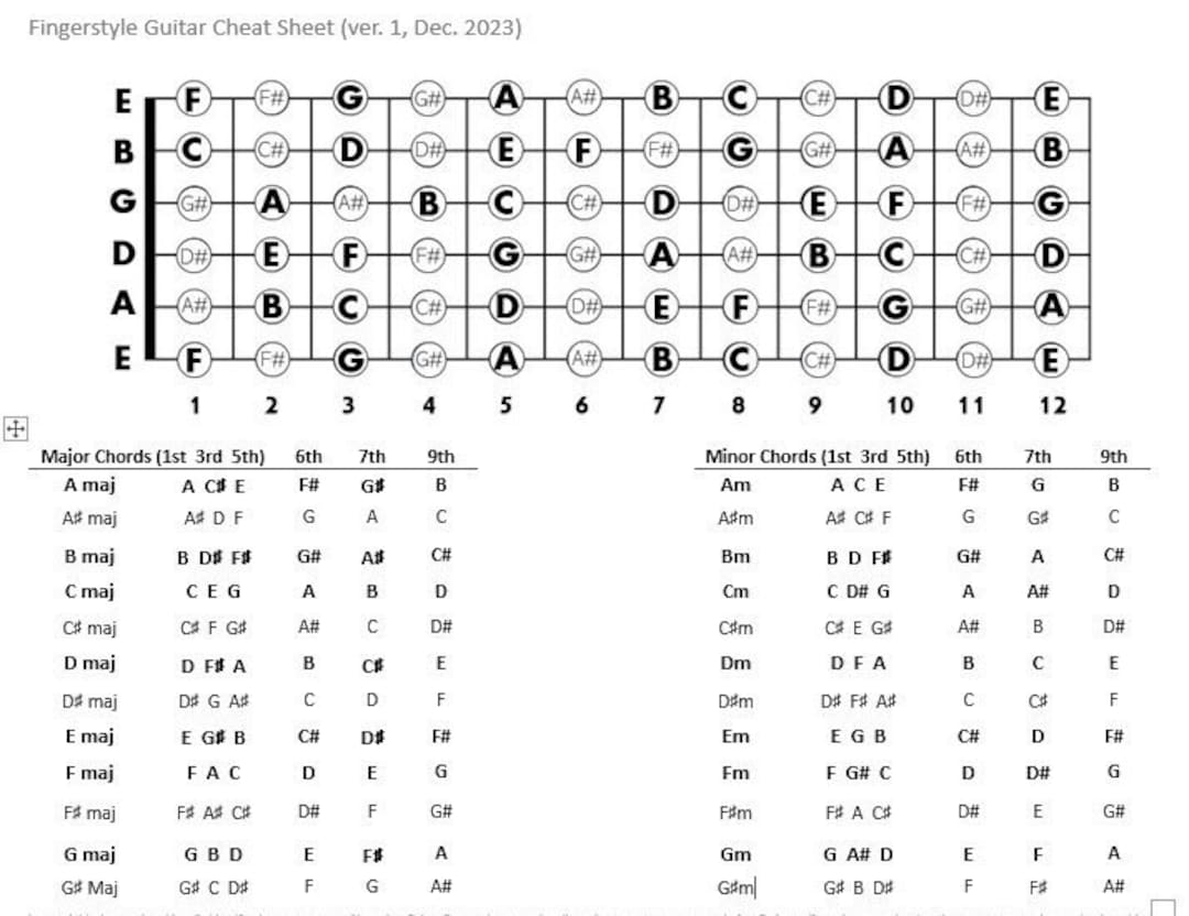 Fingerstyle Guitar Cheat Sheet W/ Notes, Chords, and Fretboards in