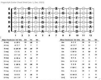 Fingerstyle Guitar Cheat Sheet w/ Notes, Chords, and Fretboards in Standard, DADGAD, Orkney, and Open D Tunings