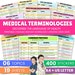 Medical Terminology Study Guide – Prefixes & Suffixes Flashcards – Nursing Cheat Sheet – Instant Digital Download