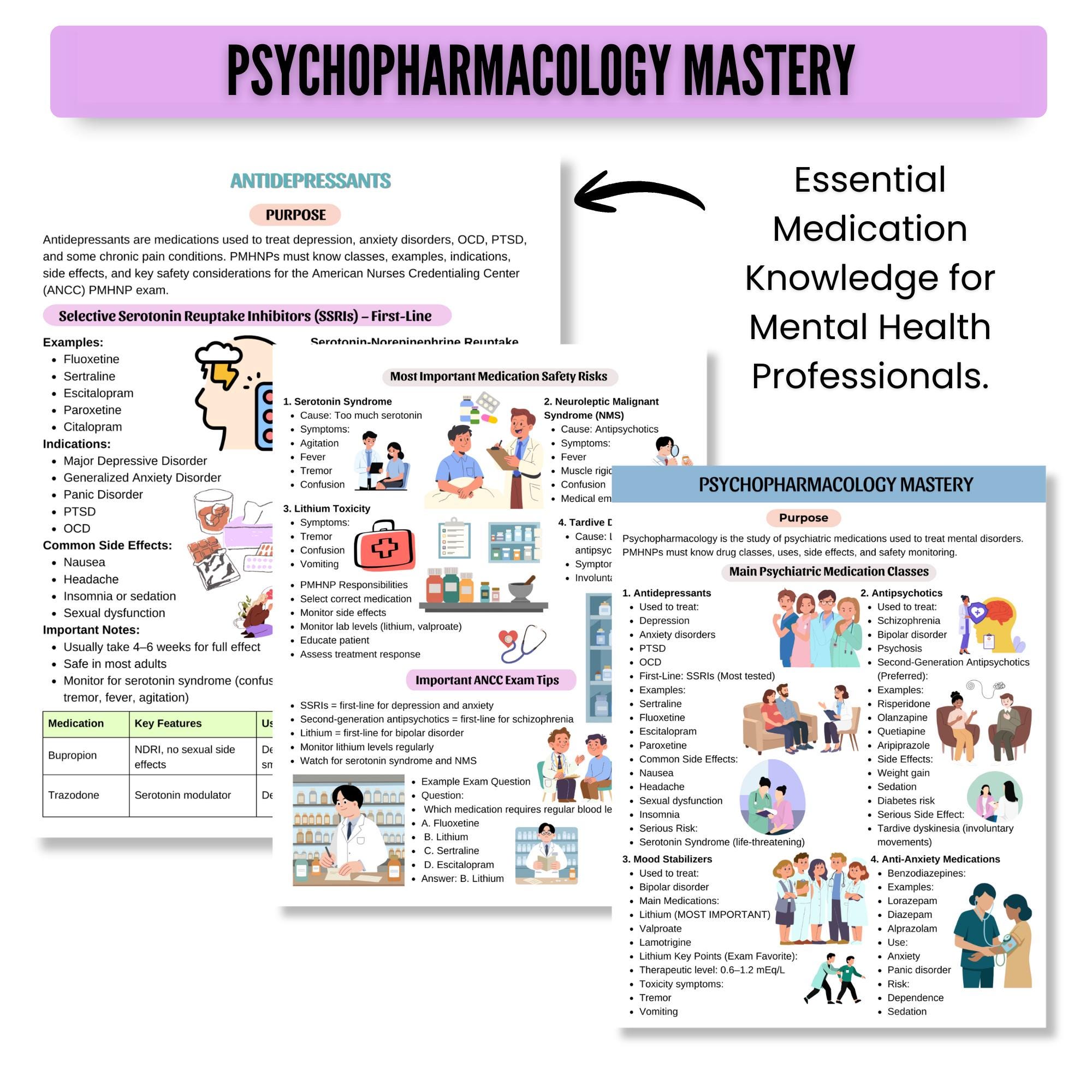 ANCC PMHNP Exam Prep Study Guide | Psychiatric Nurse Practitioner Notes ...
