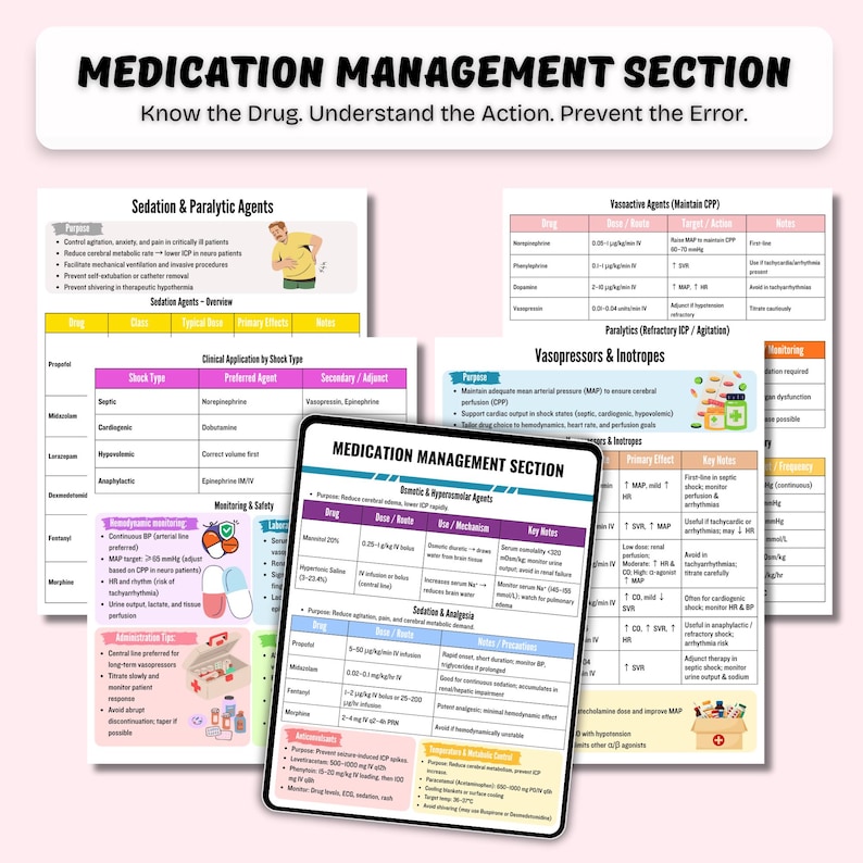 May include: A digital tablet displaying medical information titled "Medication Management Section." The tablet shows charts and diagrams about drugs, dosages, and patient care. The text includes "Sedation & Paralytic Agents" and "Vasopressors & Inotropes."