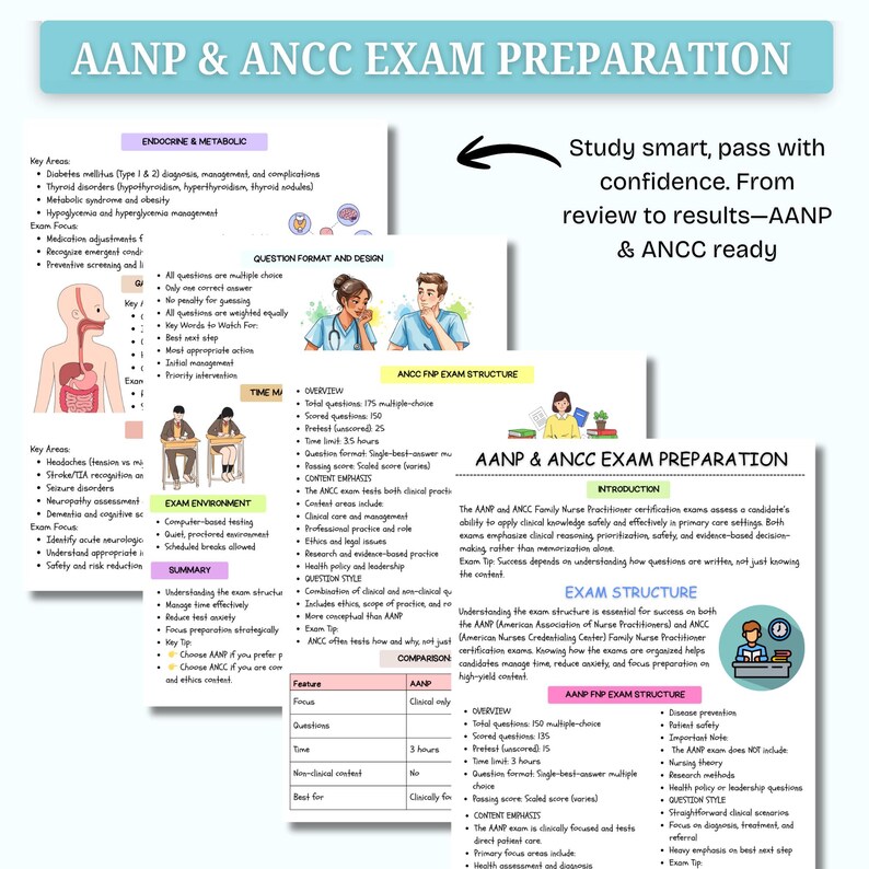 Family Nurse Practitioner Study Guide Exam Resource &amp; Clinical Notes | FNP Exam Review | AANP ...