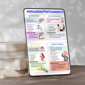 Puede incluir: Un gr&aacute;fico colorido con el t&iacute;tulo "Antagonistas muscar&iacute;nicos" enumera cuatro medicamentos: Escopolamina, Glicopirrolato, Tolterodina y Trihexifenidilo. Cada medicamento se describe con sus usos, efectos secundarios y consideraciones.