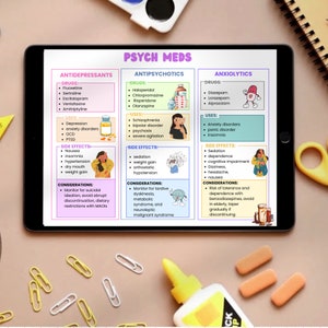 Puede incluir: Un gr&aacute;fico colorido con el t&iacute;tulo "Psych Meds" dividido en tres secciones: Antidepresivos, Antipsic&oacute;ticos y Ansiedad. Cada secci&oacute;n enumera los medicamentos comunes, los usos, los efectos secundarios y las consideraciones para cada tipo de medicamento.