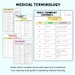 Medical Assistant Notes & Cheat Sheet Bundle | Nursing Notes | Digital ...