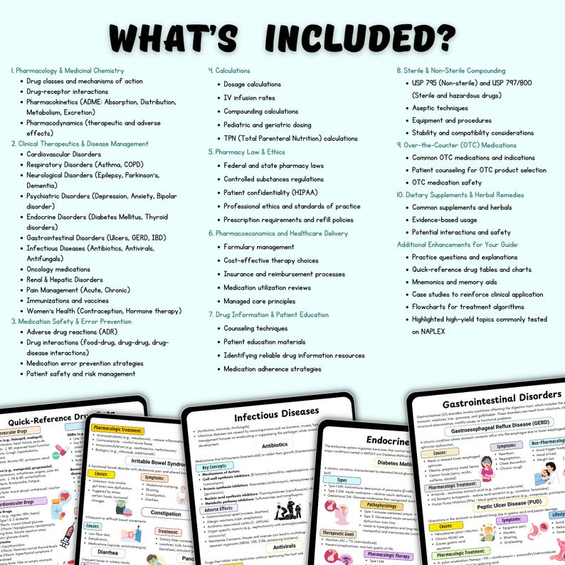 2025-26 NAPLEX Pharmacy Study Guide - NAPLEX Prep 2025-26 - NAPLEX ...