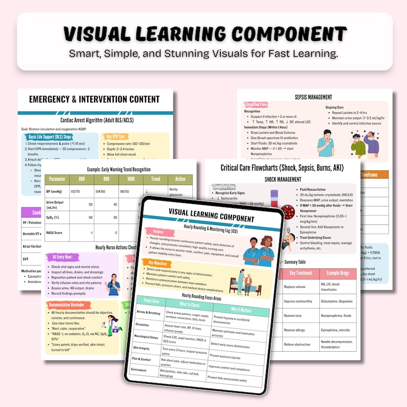 May include: A collection of medical educational materials, including flowcharts and diagrams, with the title "VISUAL LEARNING COMPONENT." The materials cover topics like emergency intervention, sepsis management, and critical care.