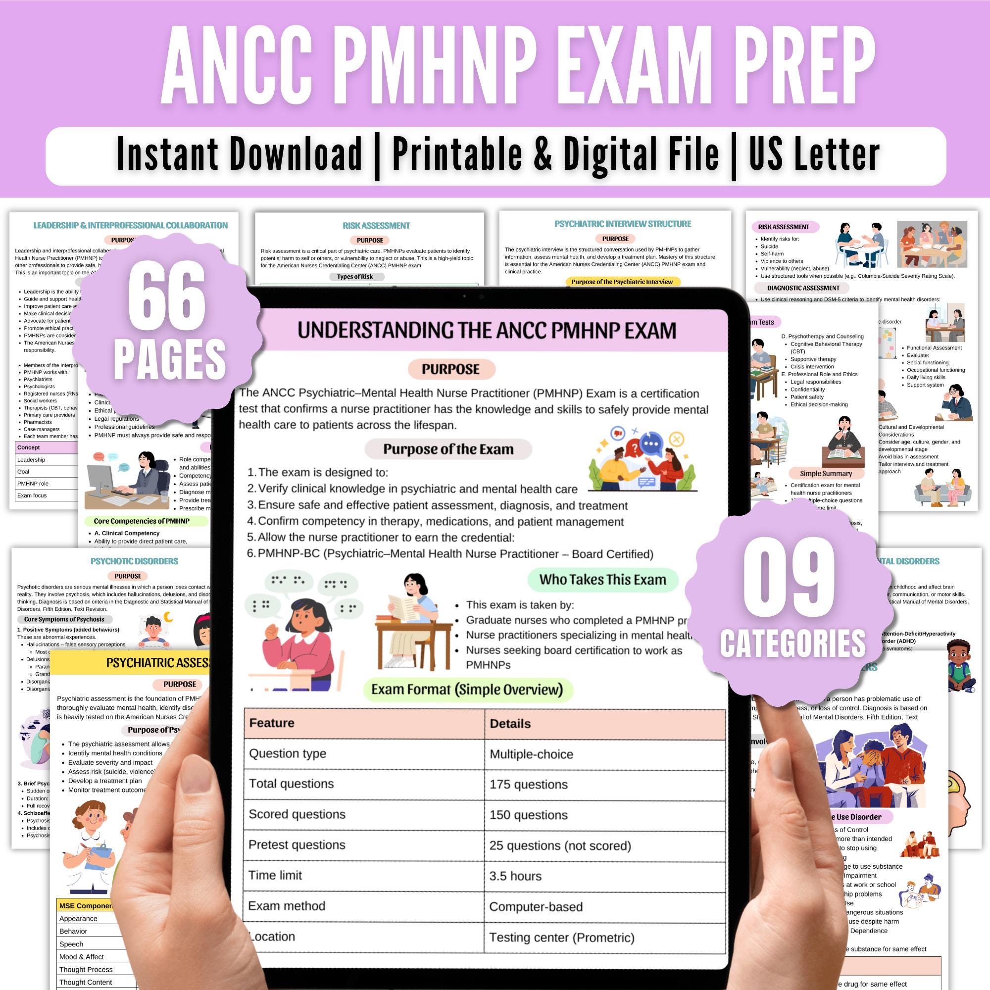 ANCC PMHNP Exam Prep Study Guide | Psychiatric Nurse Practitioner Notes ...