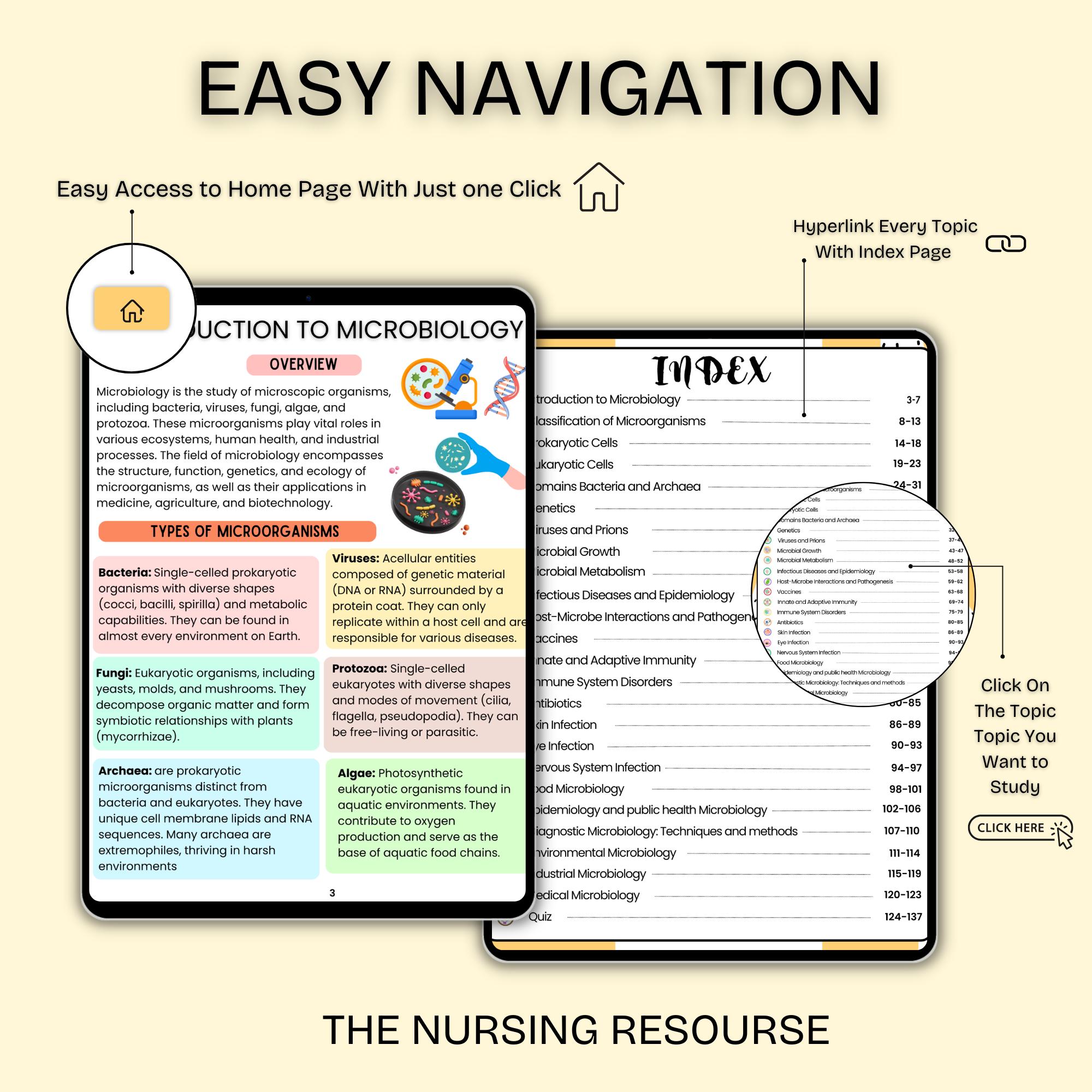 Microbiology Study Guide Fully Hyperlinked With Flashcards And