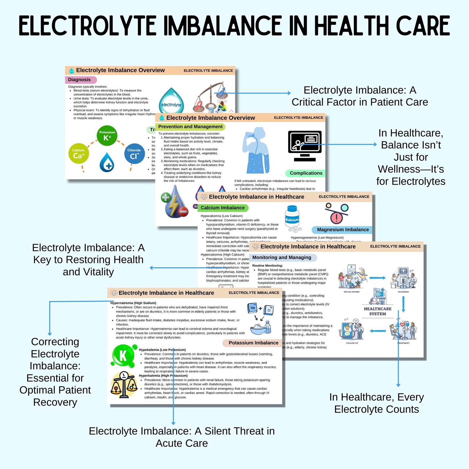 Electrolyte Imbalance Flashcards | Nursing Notes | Nursing School Study ...