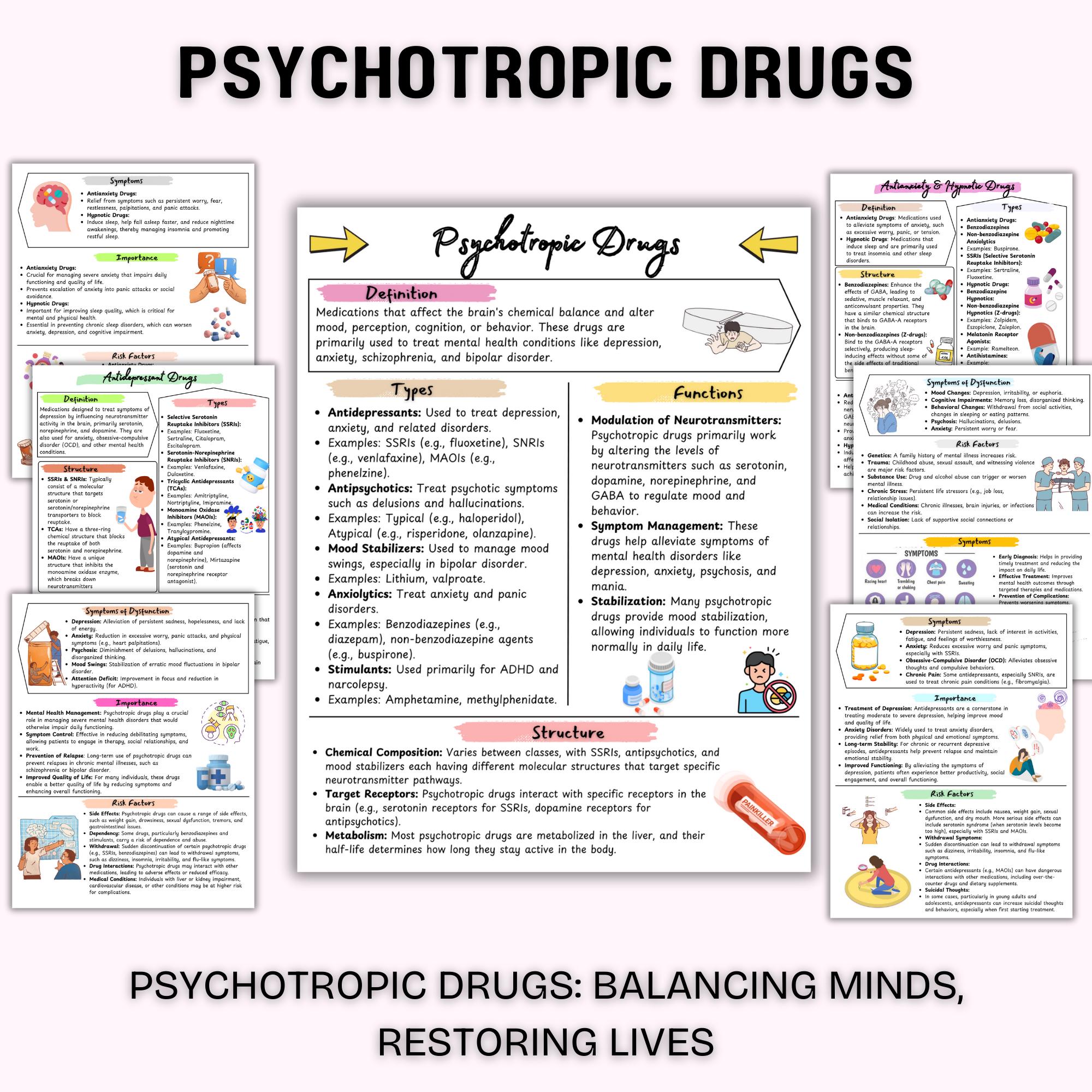 Psychiatric-mental Health Bundle | Psychiatric Nursing | Mental Health ...