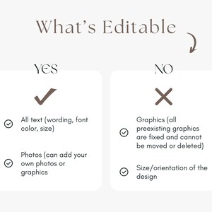 May include: A graphic with the text "What's Editable" and two sections, "YES" and "NO". The "YES" section lists editable features: all text, and photos. The "NO" section lists non-editable features: graphics and design size.