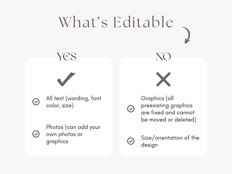 May include: A graphic with the text "What's Editable" and two sections, "YES" and "NO". The "YES" section lists editable features: all text, and photos. The "NO" section lists non-editable features: graphics and design size.