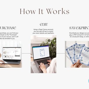 May include: An infographic titled "How It Works" with three steps: Purchase, Edit, and Save & Print. The image shows a laptop, a person using a laptop, and three invitation cards with a blueberry design. The Canva logo is in the bottom right.