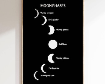 Lunar Cycle Art Print: Moon Phases Poster, Astronomy Decor (Digital Download)