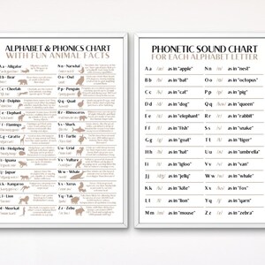 Educational Alphabet & Phonics Chart Set Fun Animal Facts Kids Learning Wall Art Classroom Decor Early Education Poster Set Teacher Gifts