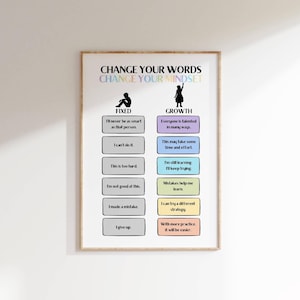 Change Your Words Change Your Mindset Poster Growth vs Fixed Mindset Wall Art Motivational Quote Print Positive Thinking Printable Decor