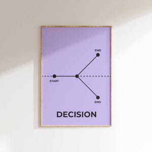 Pode incluir: Um cartaz roxo com um fluxograma preto e branco que representa um ponto de decisão com dois resultados possíveis, ambos levando a "FIM". O cartaz tem a palavra "DECISÃO" impressa em preto na parte inferior.