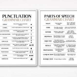 Educational Grammar Posters Set Classroom Wall Decor Punctuation and Parts of Speech Charts Gift for Teachers Students Homeschool Learning