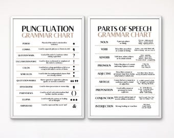 Educational Grammar Posters Set Classroom Wall Decor Punctuation and Parts of Speech Charts Gift for Teachers Students Homeschool Learning